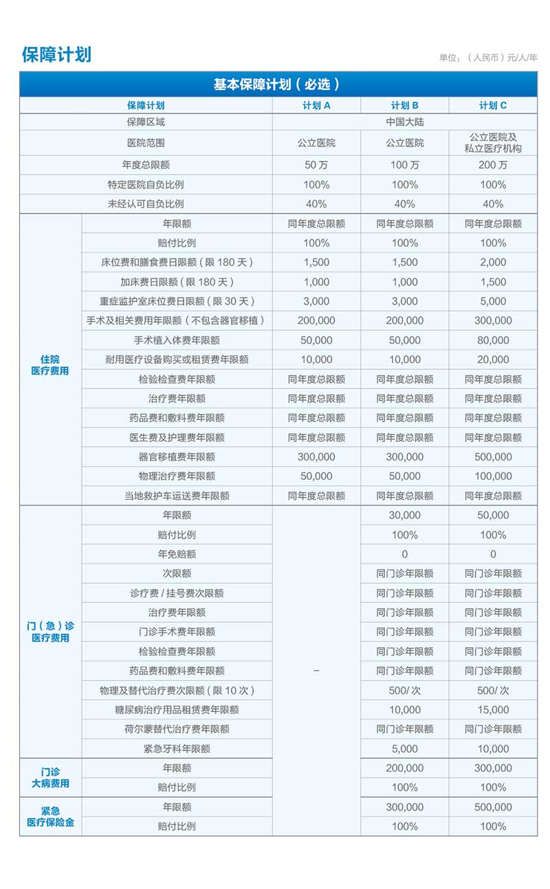 愛家有約綜合保障計(jì)劃產(chǎn)品詳情