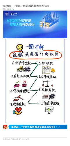 官微、官網(wǎng)：簡(jiǎn)易畫——帶您了解金融消費(fèi)者基本權(quán)益