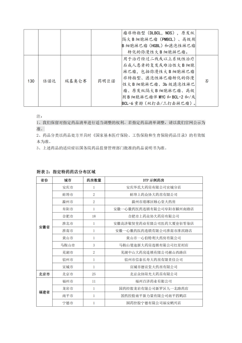 （終版稅優(yōu)三年期）太?；ヂ?lián)網(wǎng)住院醫(yī)療保險服務手冊_20231212_21