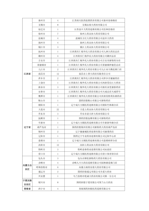 （終版稅優(yōu)三年期）太保互聯(lián)網(wǎng)住院醫(yī)療保險服務手冊_20231212_25