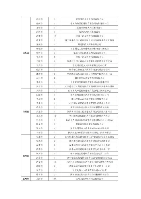 （終版稅優(yōu)三年期）太?；ヂ?lián)網(wǎng)住院醫(yī)療保險服務手冊_20231212_26