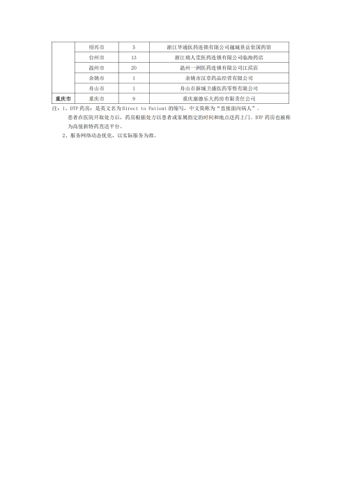 （終版稅優(yōu)三年期）太?；ヂ?lián)網(wǎng)住院醫(yī)療保險服務手冊_20231212_28