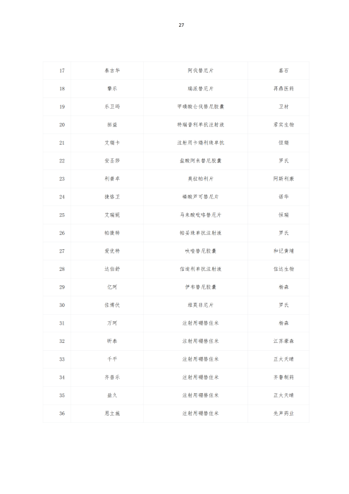 掛網(wǎng)：太保個人醫(yī)療保險（U2024版A款）健康管理服務手冊V4_26