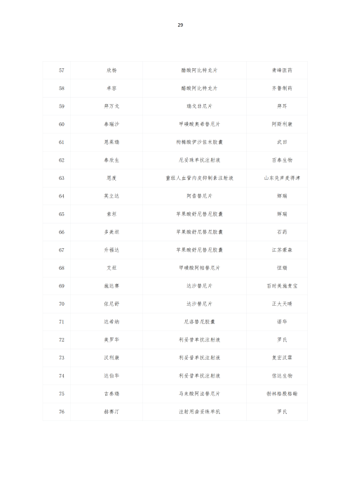 掛網(wǎng)：太保個人醫(yī)療保險（U2024版A款）健康管理服務手冊V4_28