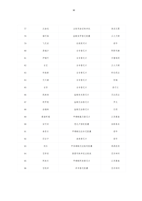 掛網(wǎng)：太保個人醫(yī)療保險（U2024版A款）健康管理服務手冊V4_29