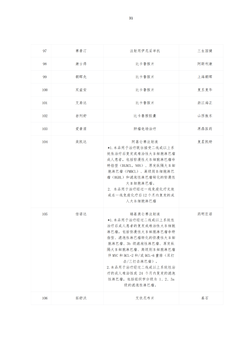 掛網(wǎng)：太保個人醫(yī)療保險（U2024版A款）健康管理服務手冊V4_30