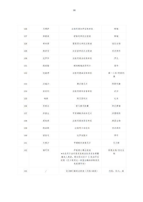 掛網(wǎng)：太保個人醫(yī)療保險（U2024版A款）健康管理服務手冊V4_32