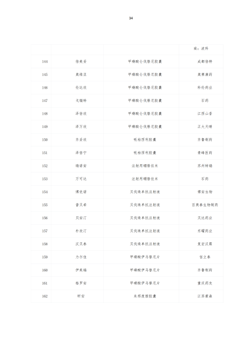 掛網(wǎng)：太保個人醫(yī)療保險（U2024版A款）健康管理服務手冊V4_33