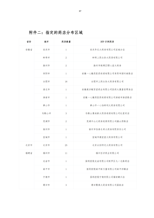 掛網(wǎng)：太保個人醫(yī)療保險（U2024版A款）健康管理服務手冊V4_36