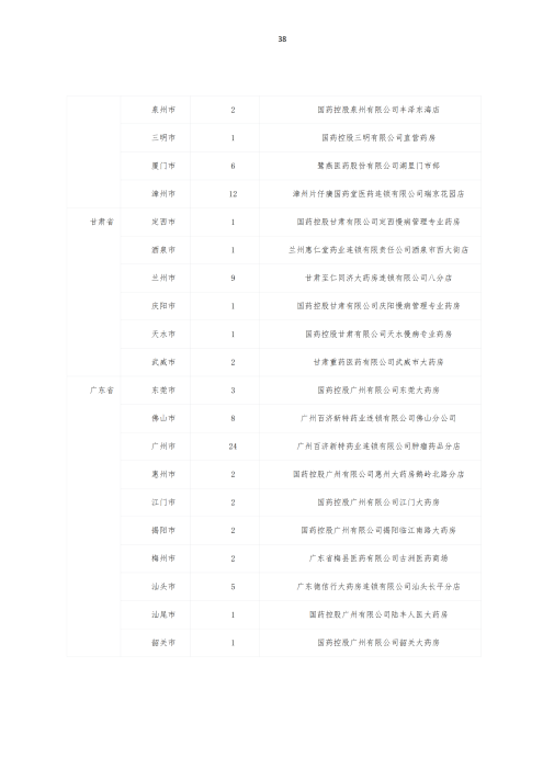 掛網(wǎng)：太保個人醫(yī)療保險（U2024版A款）健康管理服務手冊V4_37