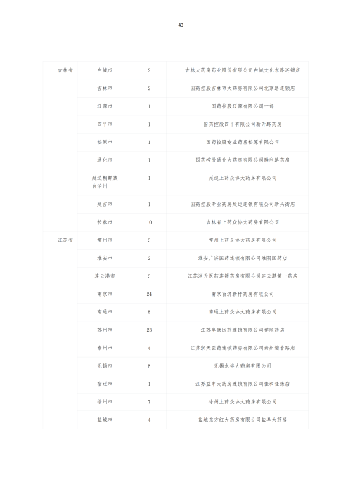 掛網(wǎng)：太保個人醫(yī)療保險（U2024版A款）健康管理服務手冊V4_42