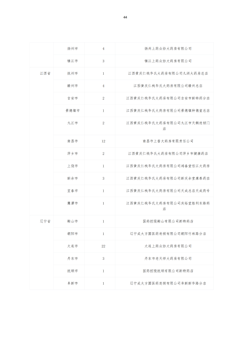 掛網(wǎng)：太保個人醫(yī)療保險（U2024版A款）健康管理服務手冊V4_43