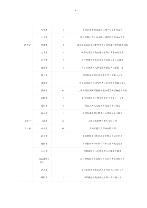 掛網(wǎng)：太保個人醫(yī)療保險（U2024版A款）健康管理服務手冊V4_46