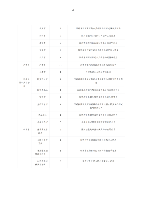 掛網(wǎng)：太保個人醫(yī)療保險（U2024版A款）健康管理服務手冊V4_47