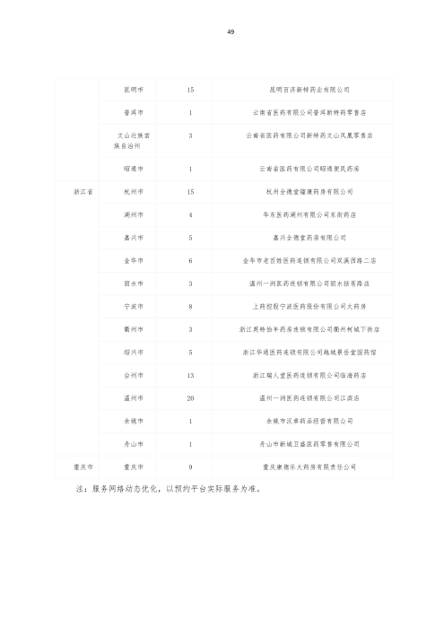 掛網(wǎng)：太保個人醫(yī)療保險（U2024版A款）健康管理服務手冊V4_48