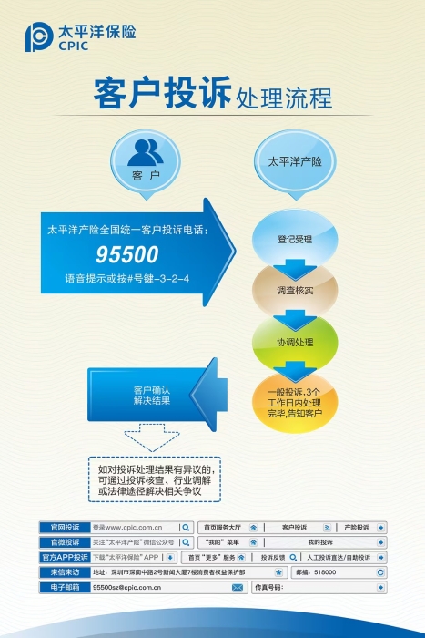 投訴處理流程